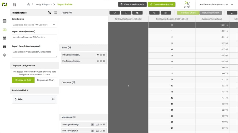 Comprehensive Feature Set | Insight | Zizo