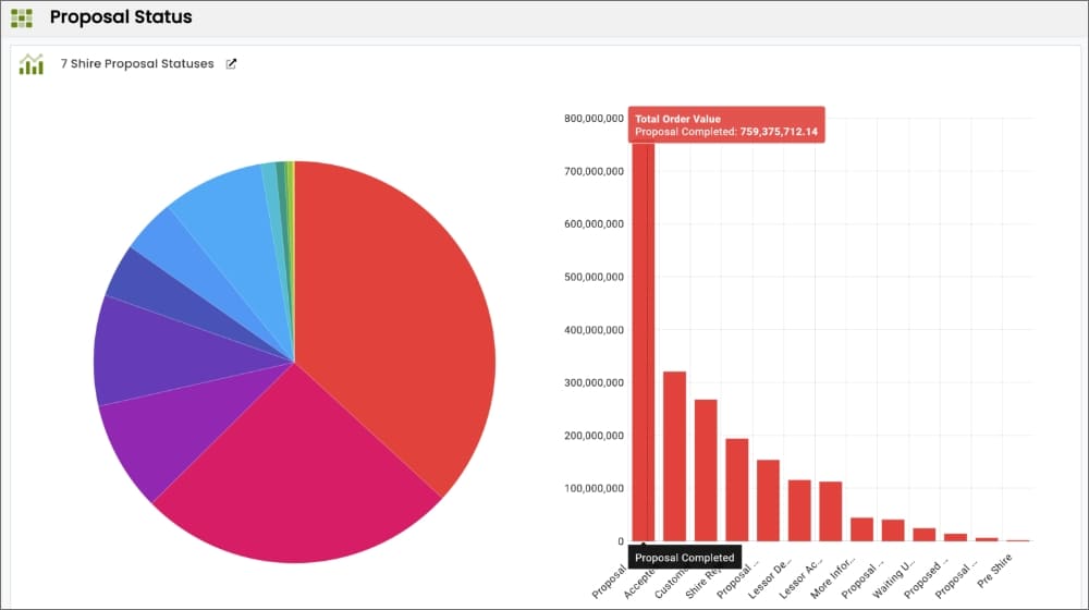 Empowering Self-Service Analytics: Insight | Insight | Zizo