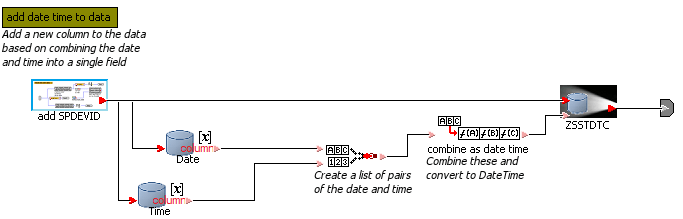 Comprehensive Data Lifecycle Management | Pathway | Zizo