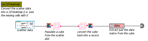 Enhanced Querying Capabilities | Pathway | Zizo